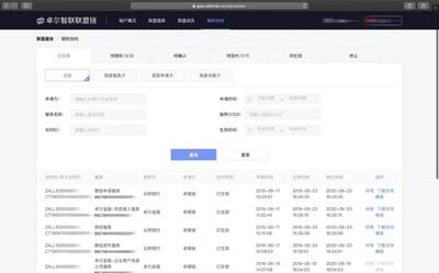 卓爾智聯 區塊鏈技術驅動智能交易生態，賦能實體產業數字化轉型